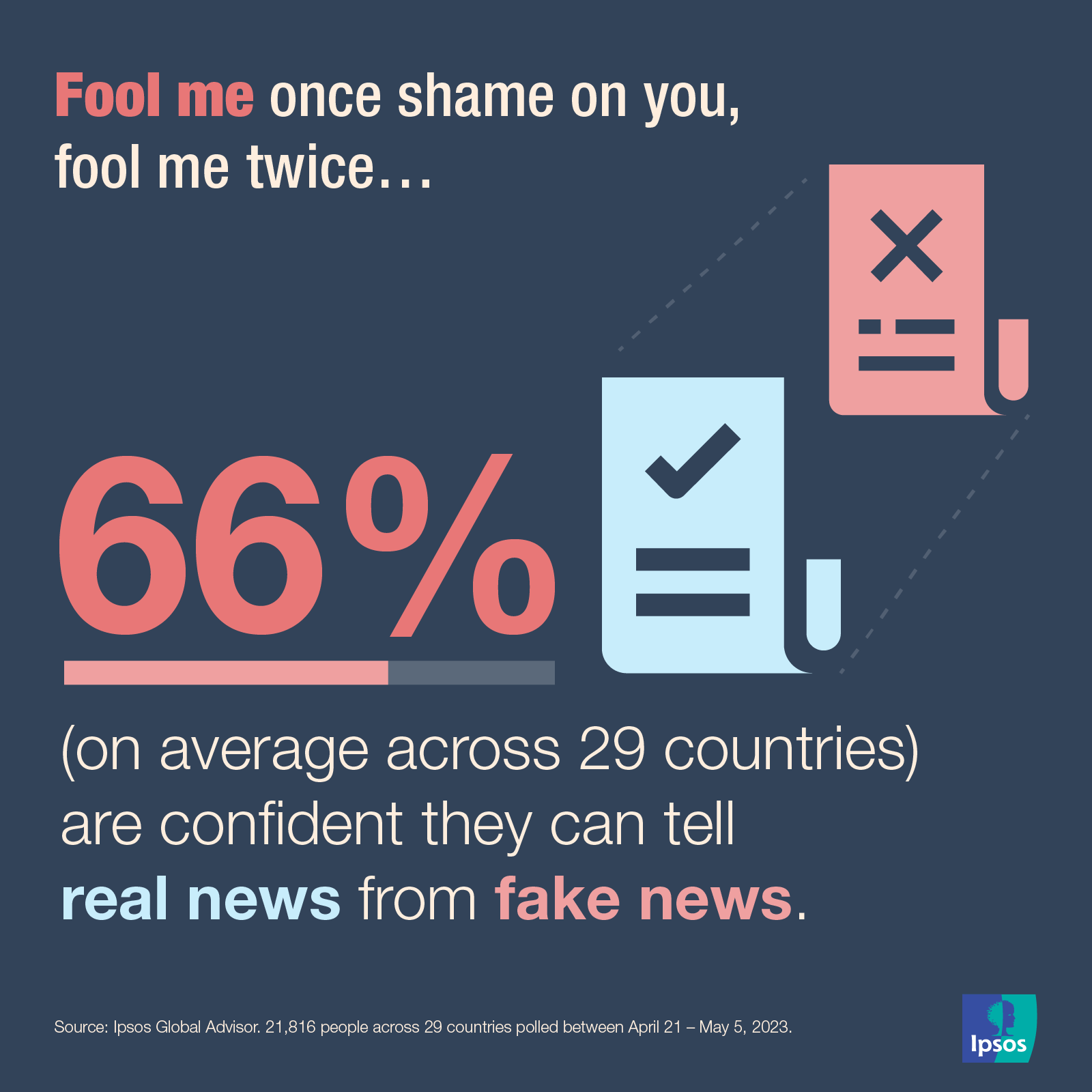 Fake News En La Era De La IA | Ipsos